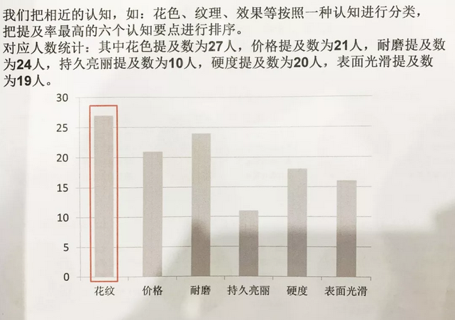 市場問卷1