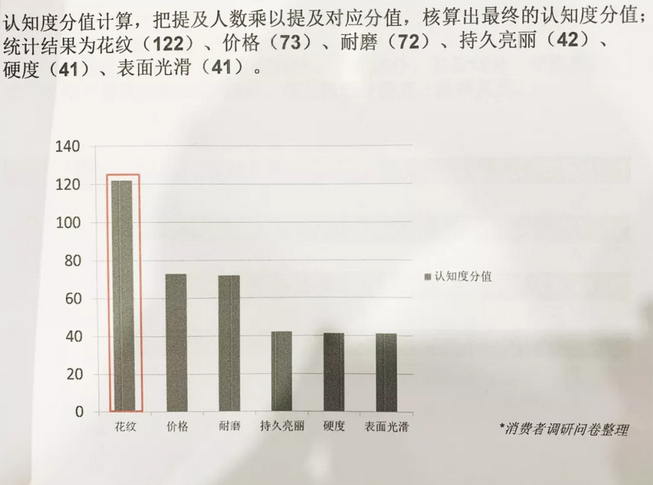 市場問卷2